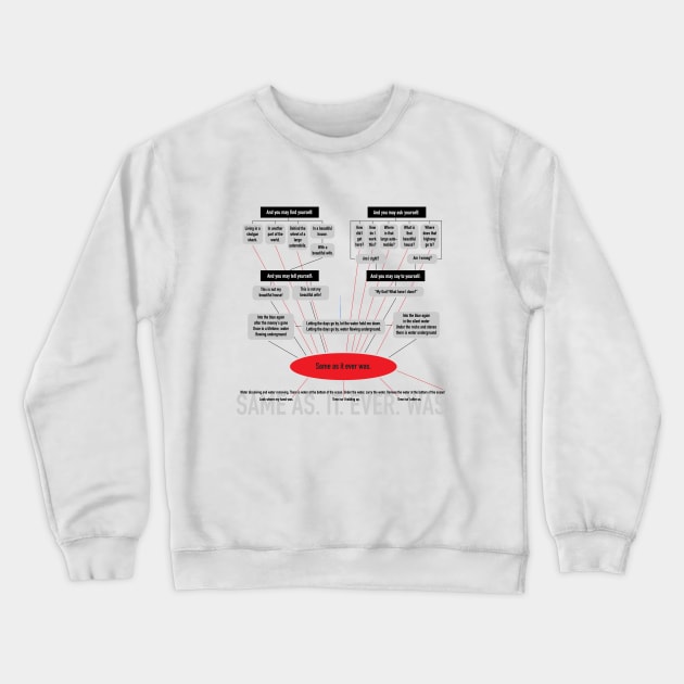 Same as it ever was. Crewneck Sweatshirt by Miskatonic